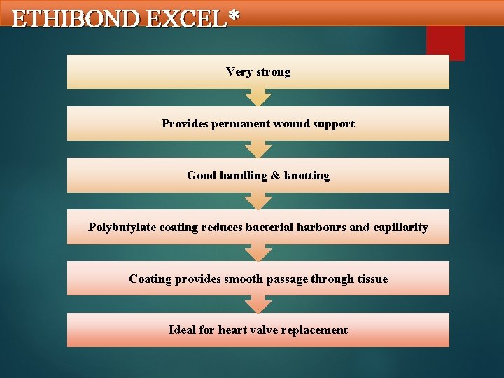 ETHIBOND EXCEL* Very strong Provides permanent wound support Good handling & knotting Polybutylate coating
