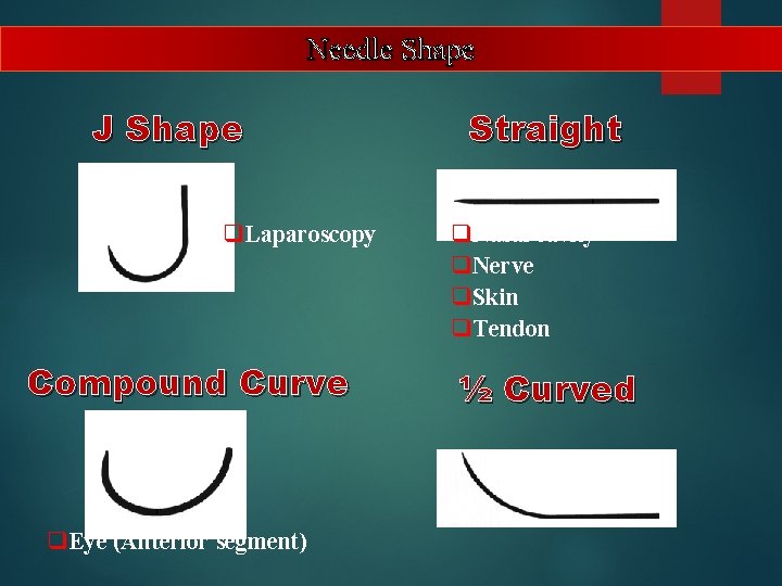 Needle Shape J Shape q. Laparoscopy Compound Curve q. Eye (Anterior segment) Straight q.
