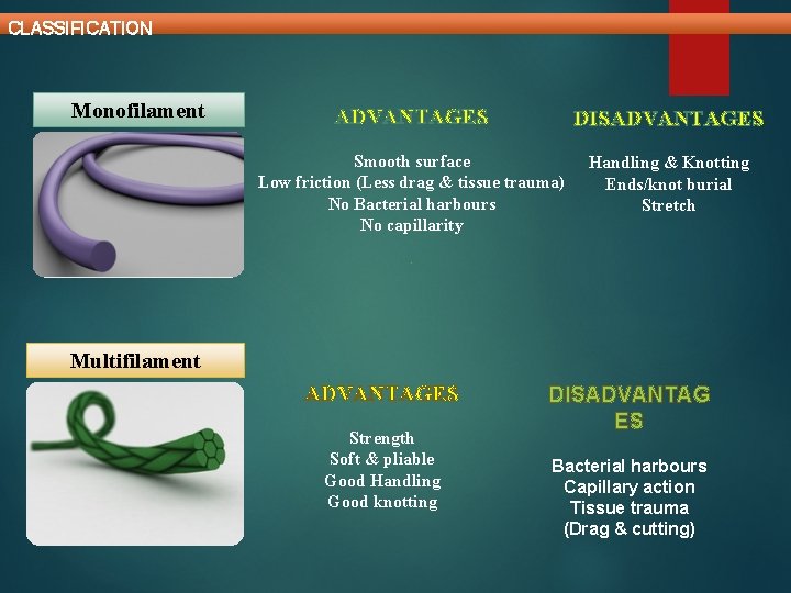 CLASSIFICATION Monofilament ADVANTAGES DISADVANTAGES Smooth surface Low friction (Less drag & tissue trauma) No