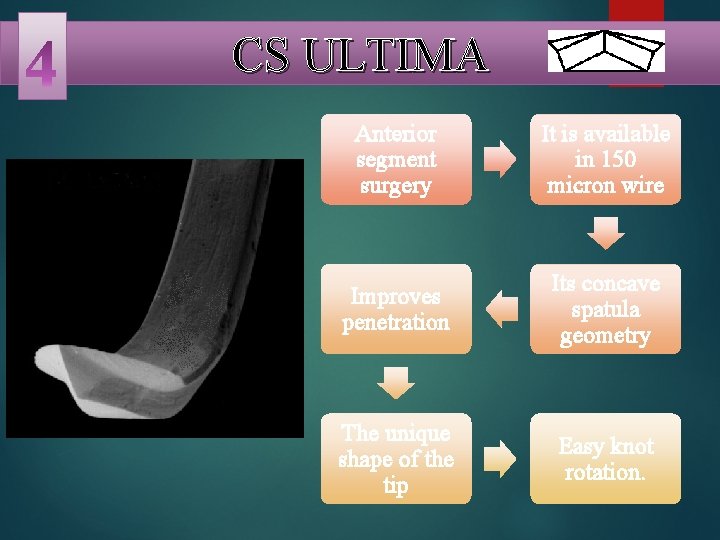 CS ULTIMA Anterior segment surgery It is available in 150 micron wire Improves penetration