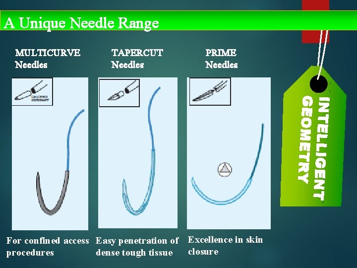 A Unique Needle Range MULTICURVE Needles TAPERCUT Needles PRIME Needles INTELLIGENT GEOMETRY For confined