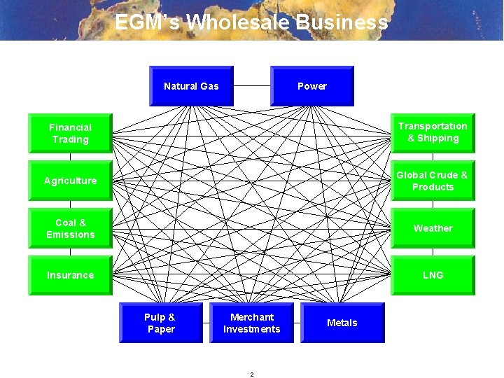 EGM’s Wholesale Business Natural Gas Power Financial Trading Transportation & Shipping Agriculture Global Crude