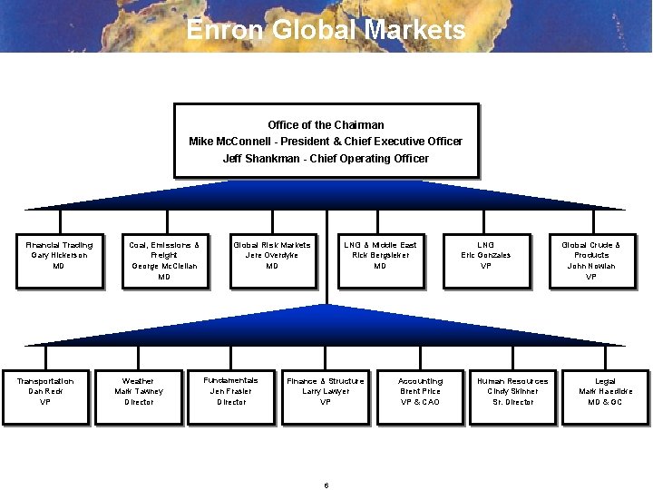 Enron Global Markets Office of the Chairman Mike Mc. Connell - President & Chief