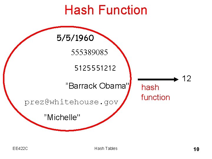 Hash Function 5/5/1960 555389085 5125551212 ”Barrack Obama" prez@whitehouse. gov hash function 12 ”Michelle" EE