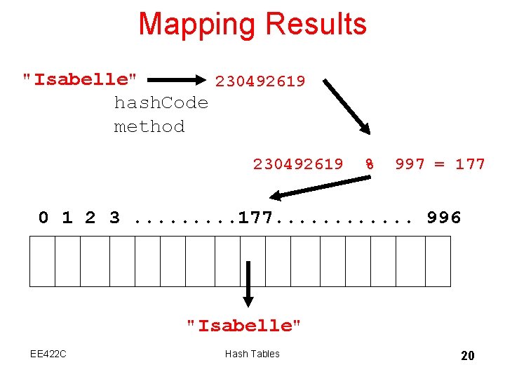 Mapping Results "Isabelle" 230492619 hash. Code method 230492619 % 997 = 177 0 1