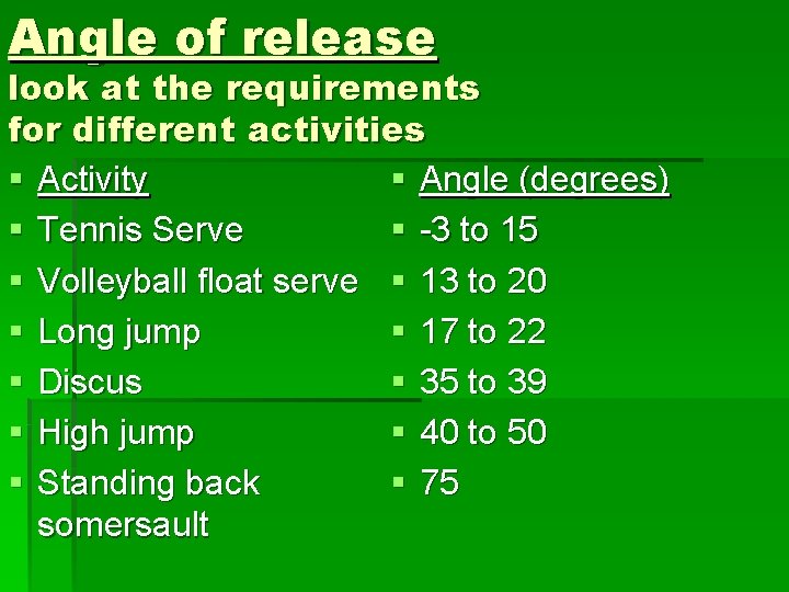Angle of release look at the requirements for different activities § Activity § Angle Angle of release look at the requirements for different activities § Activity § Angle