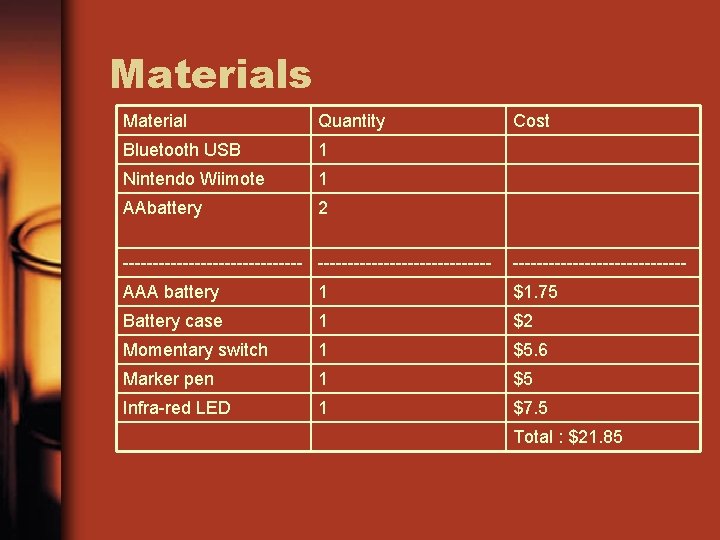 Materials Material Quantity Bluetooth USB 1 Nintendo Wiimote 1 AAbattery 2 Cost ----------------------------- AAA