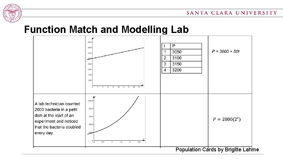 Function Match and Modelling Lab Population Cards by Brigitte Lahme 