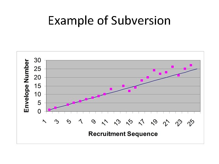 Example of Subversion 