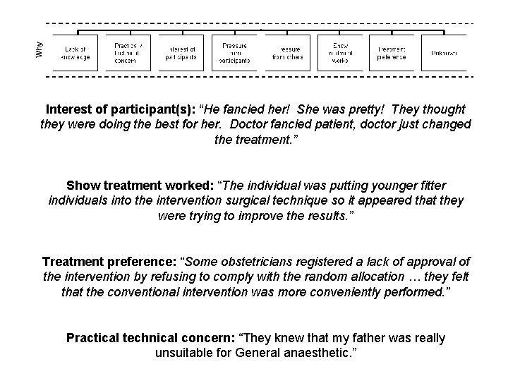 Interest of participant(s): “He fancied her! She was pretty! They thought they were doing