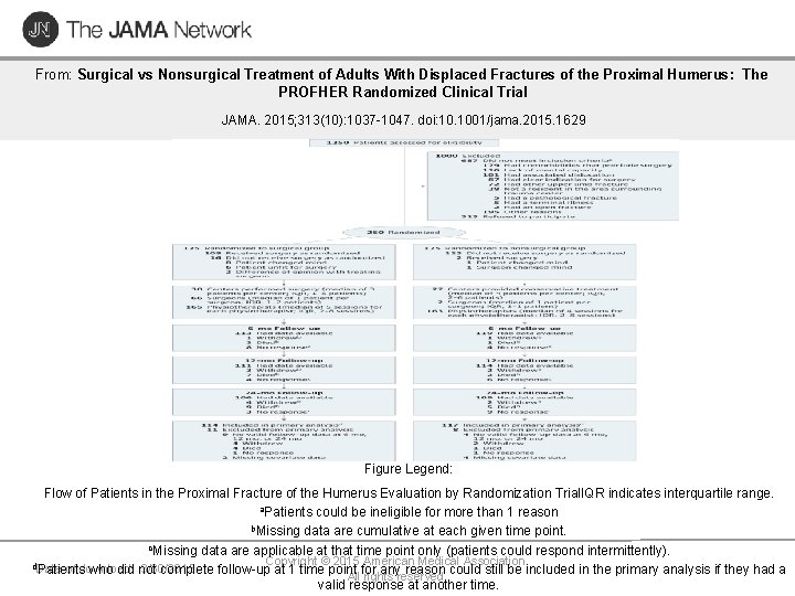 From: Surgical vs Nonsurgical Treatment of Adults With Displaced Fractures of the Proximal Humerus: