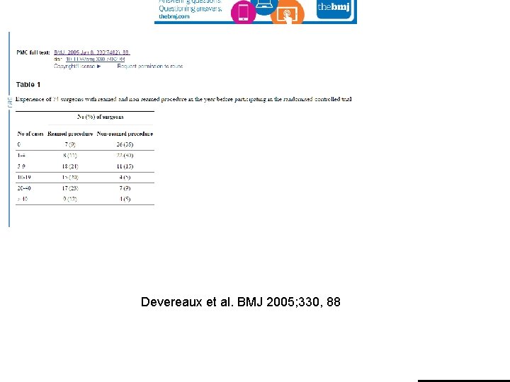 Devereaux et al. BMJ 2005; 330, 88 