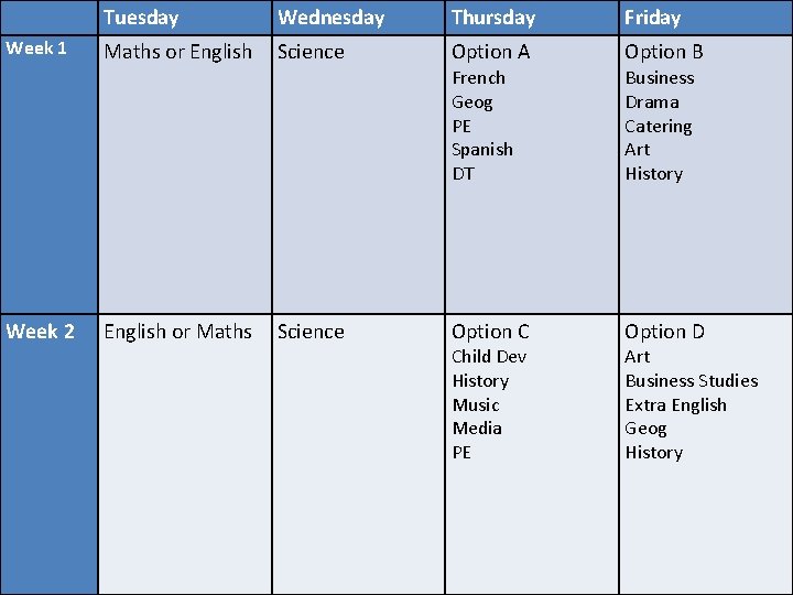 Bishop David Brown School Week 1 Week 2 Tuesday Wednesday Thursday Friday Maths or