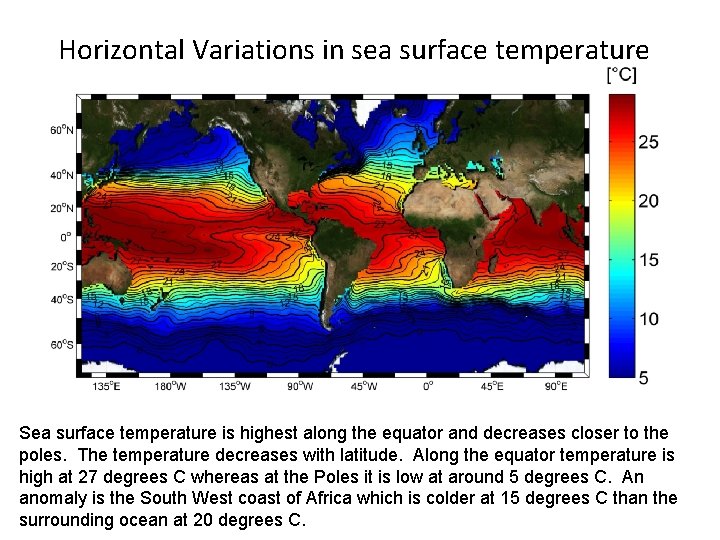 Horizontal Variations in sea surface temperature Sea surface temperature is highest along the equator