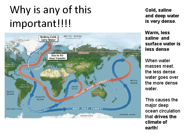 Why is any of this important!!!! Cold, saline and deep water is very dense.