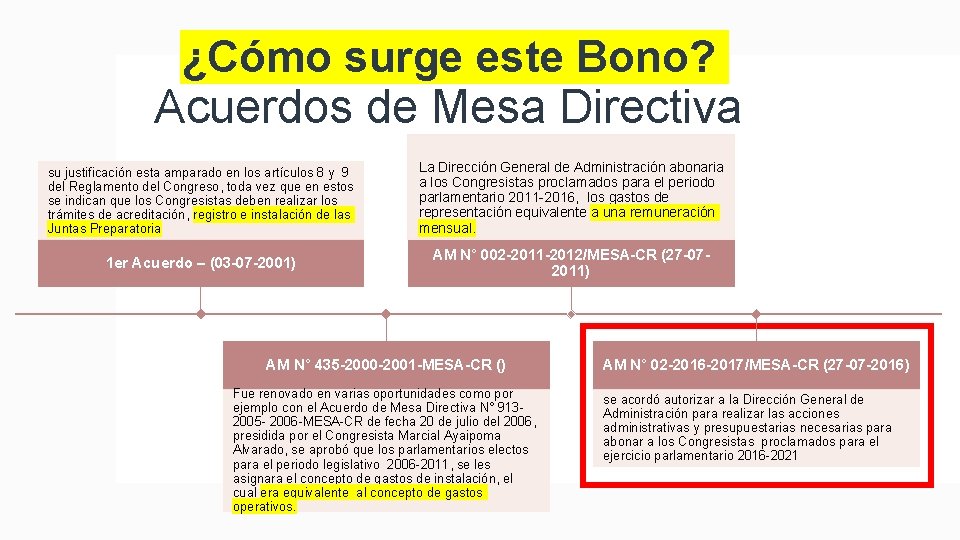 ¿Cómo surge este Bono? Acuerdos de Mesa Directiva su justificación esta amparado en los