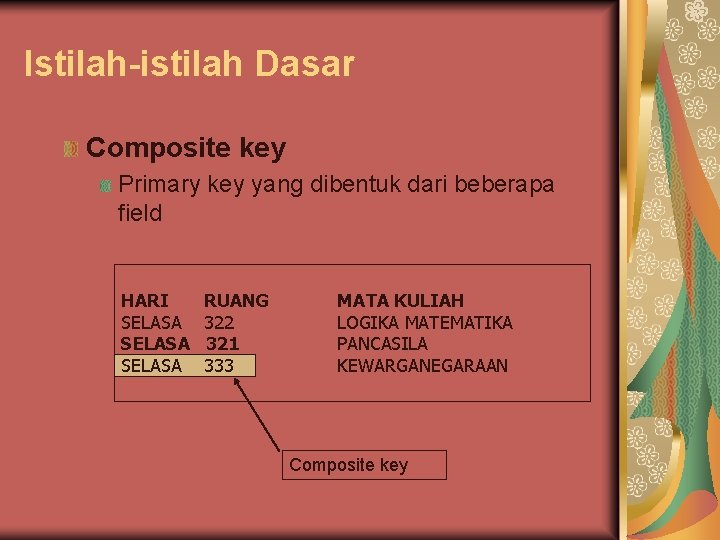 Istilah-istilah Dasar Composite key Primary key yang dibentuk dari beberapa field HARI SELASA RUANG