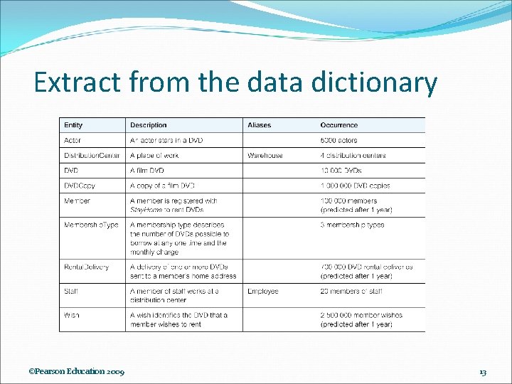 Extract from the data dictionary ©Pearson Education 2009 13 