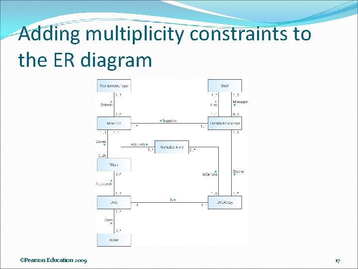 Adding multiplicity constraints to the ER diagram ©Pearson Education 2009 17 