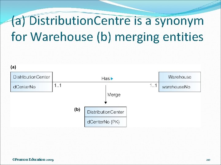 (a) Distribution. Centre is a synonym for Warehouse (b) merging entities ©Pearson Education 2009