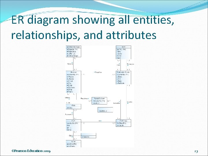 ER diagram showing all entities, relationships, and attributes ©Pearson Education 2009 23 