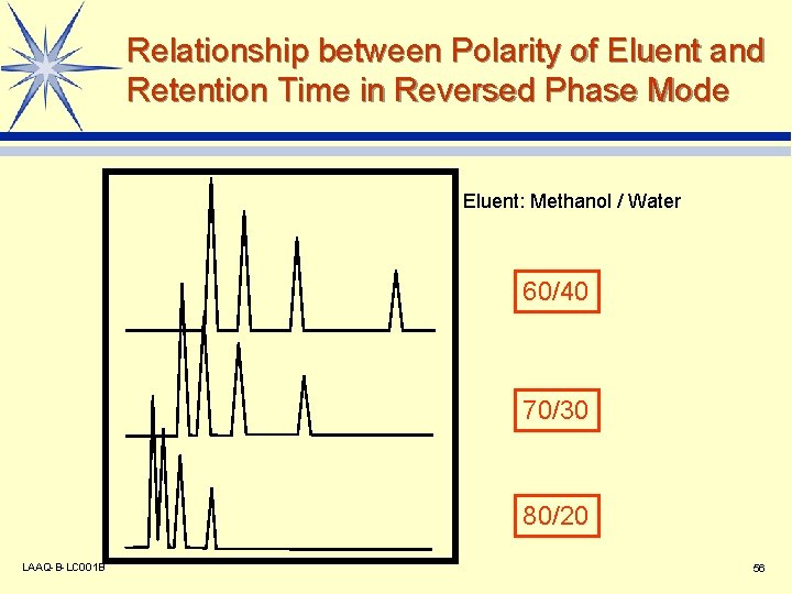 What Is HPLC Basic Principles LAAQBLC 001 B