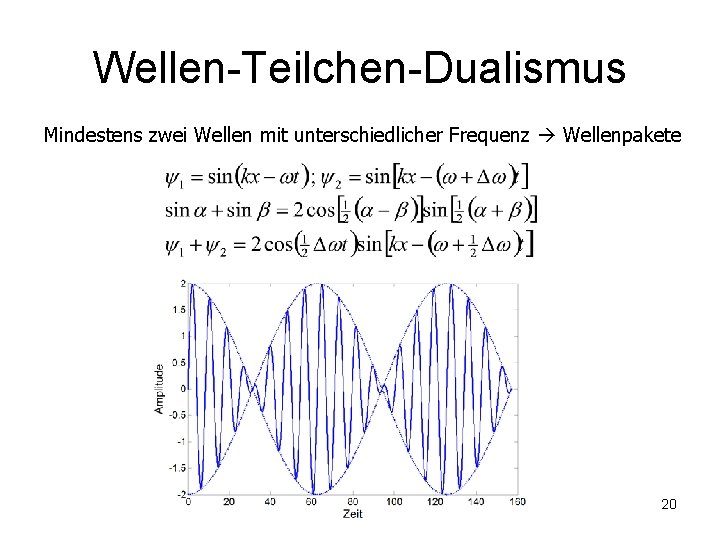 Wellen-Teilchen-Dualismus Mindestens zwei Wellen mit unterschiedlicher Frequenz Wellenpakete 20 