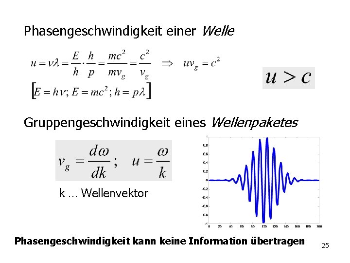 Phasengeschwindigkeit einer Welle Gruppengeschwindigkeit eines Wellenpaketes k … Wellenvektor Phasengeschwindigkeit kann keine Information übertragen