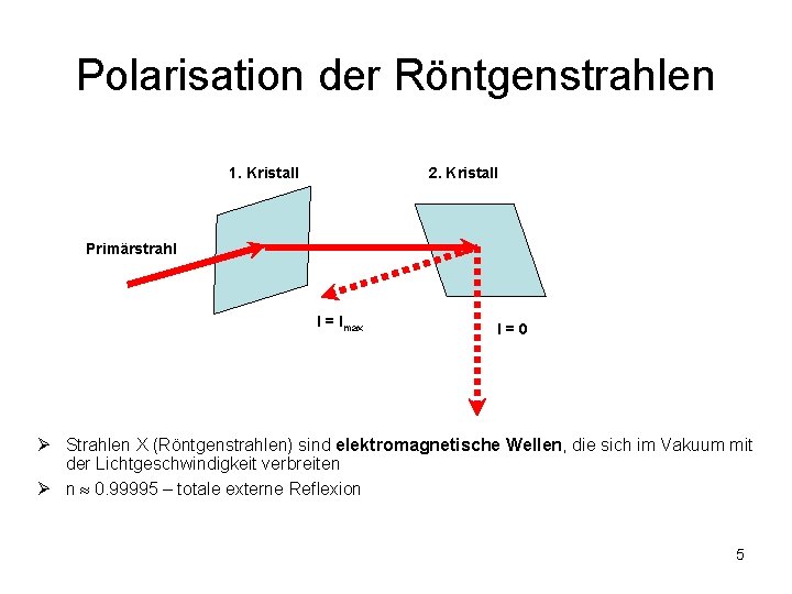 Polarisation der Röntgenstrahlen 1. Kristall 2. Kristall Primärstrahl I = Imax I=0 Ø Strahlen