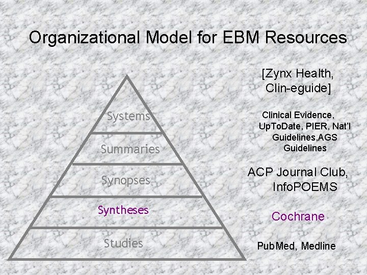 Organizational Model for EBM Resources [Zynx Health, Clin-eguide] Systems Summaries Synopses Syntheses Studies Clinical