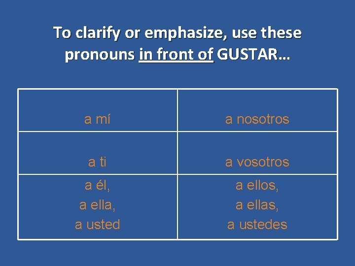 To clarify or emphasize, use these pronouns in front of GUSTAR… a mí a