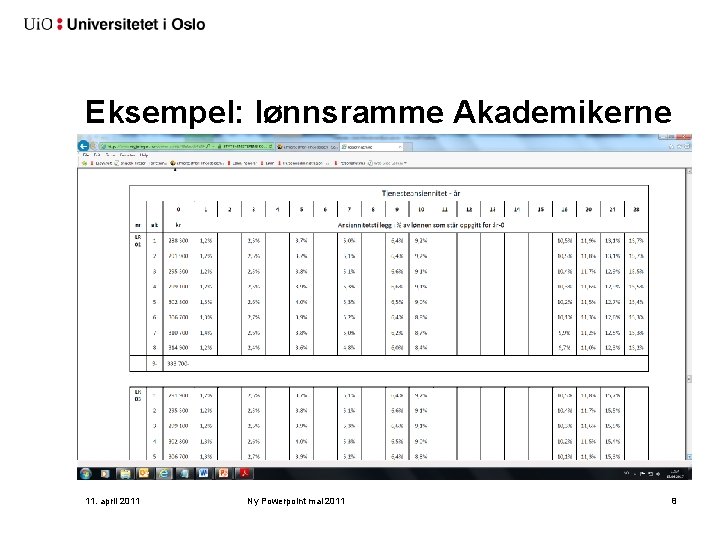 Eksempel: lønnsramme Akademikerne 11. april 2011 Ny Powerpoint mal 2011 8 