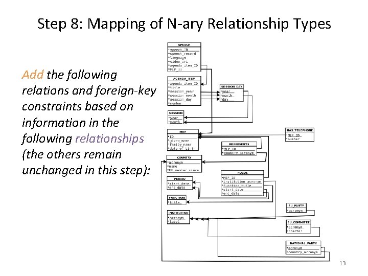 Step 8: Mapping of N-ary Relationship Types Add the following relations and foreign-key constraints