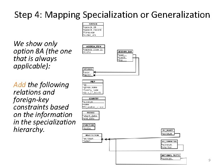 Step 4: Mapping Specialization or Generalization We show only option 8 A (the one