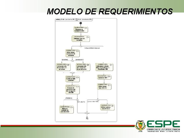 MODELO DE REQUERIMIENTOS 