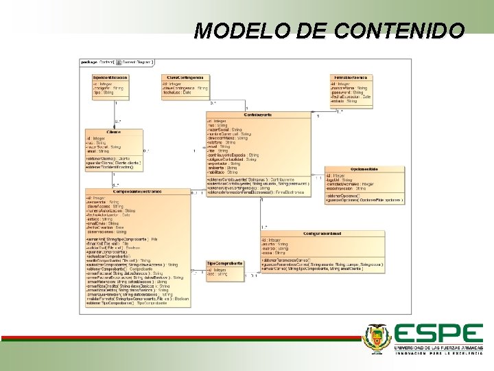 MODELO DE CONTENIDO 