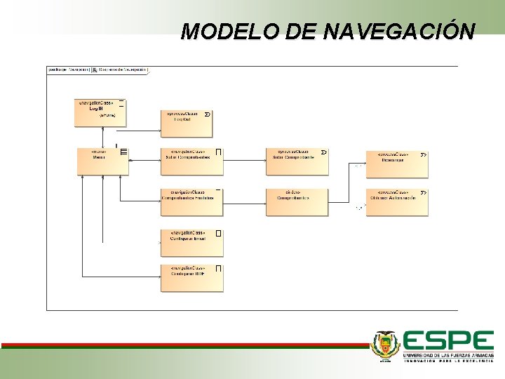 MODELO DE NAVEGACIÓN 