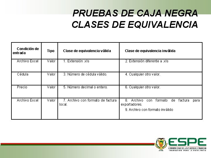 PRUEBAS DE CAJA NEGRA CLASES DE EQUIVALENCIA Condición de entrada Tipo Clase de equivalencia