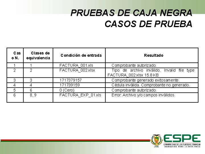 PRUEBAS DE CAJA NEGRA CASOS DE PRUEBA Cas o N. Clases de equivalencia Condición