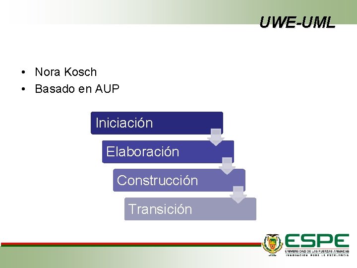 UWE-UML • Nora Kosch • Basado en AUP Iniciación Elaboración Construcción Transición 