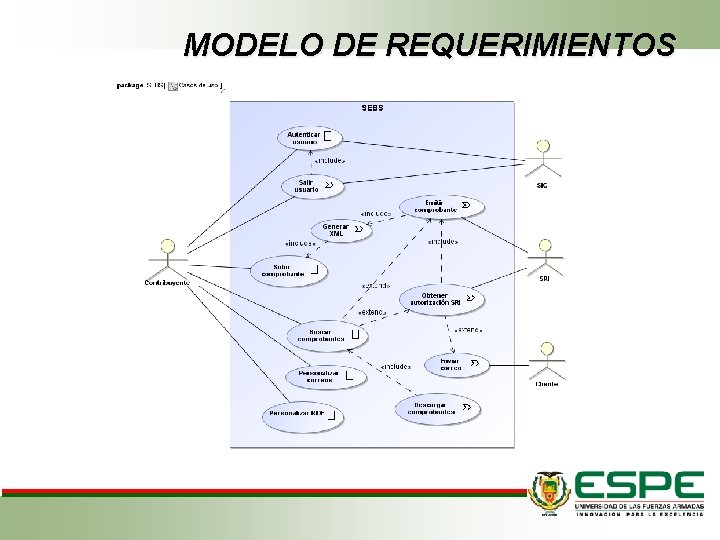 MODELO DE REQUERIMIENTOS 