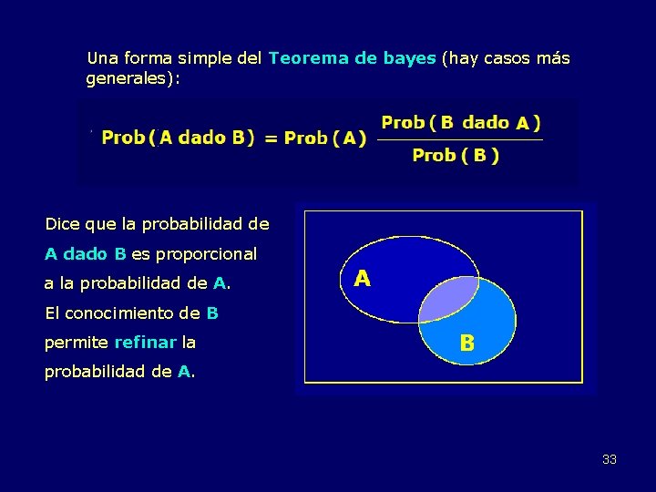 Una forma simple del Teorema de bayes (hay casos más generales): Dice que la