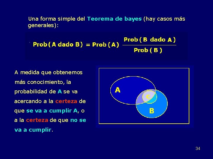 Una forma simple del Teorema de bayes (hay casos más generales): A medida que