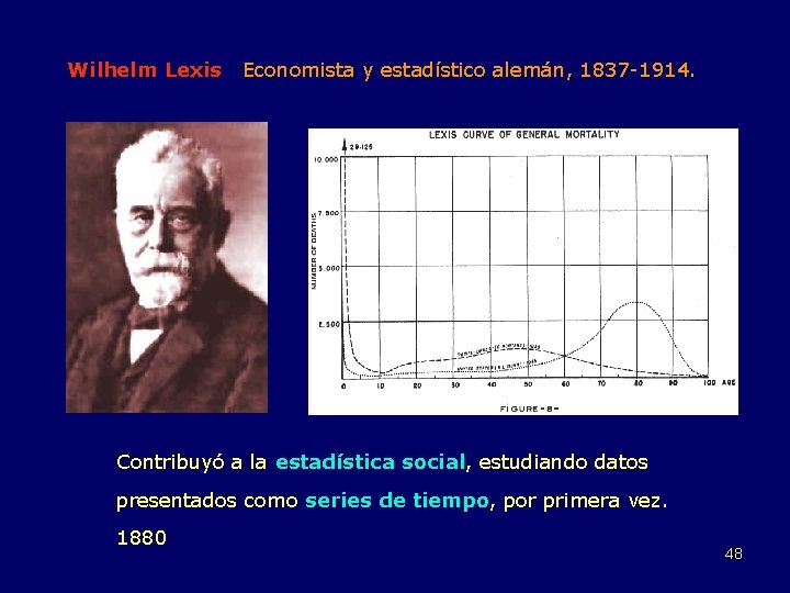 Wilhelm Lexis Economista y estadístico alemán, 1837 -1914. Contribuyó a la estadística social, estudiando