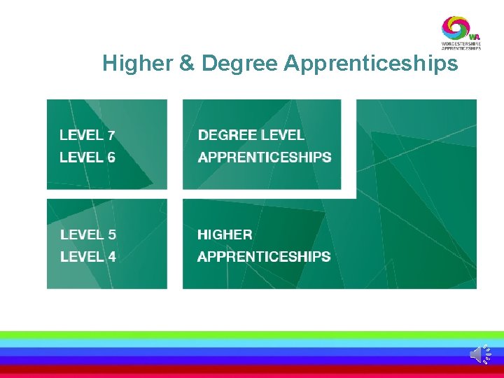 Higher & Degree Apprenticeships 