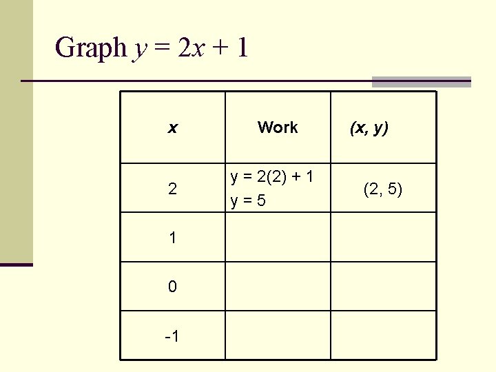 Graph y = 2 x + 1 x 2 1 0 -1 Work y