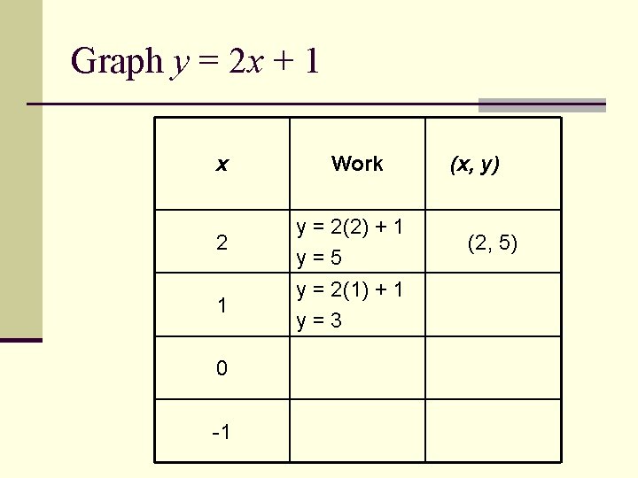 Graph y = 2 x + 1 x Work 2 y = 2(2) +