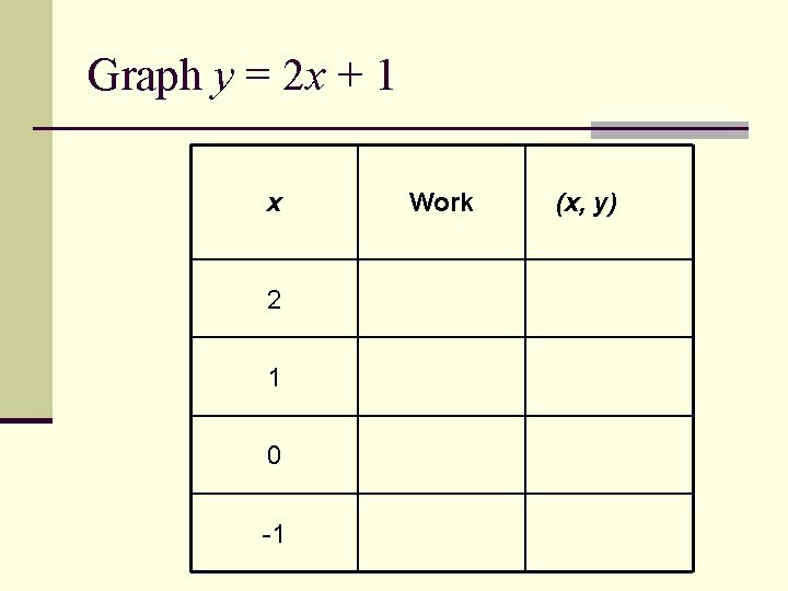 Graph y = 2 x + 1 x 2 1 0 -1 Work (x,