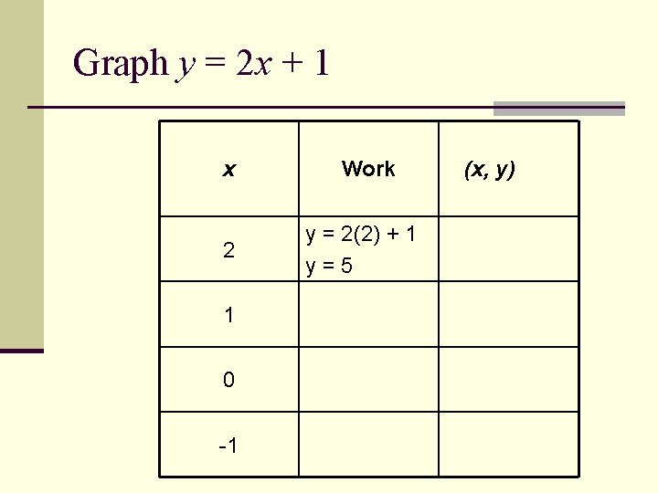 Graph y = 2 x + 1 x 2 1 0 -1 Work y