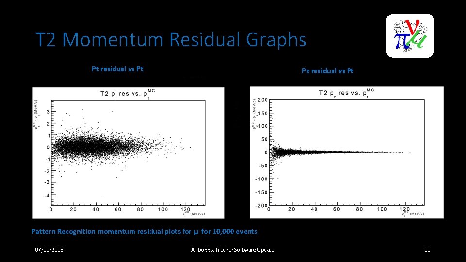 T 2 Momentum Residual Graphs Pt residual vs Pt Pz residual vs Pt Pattern